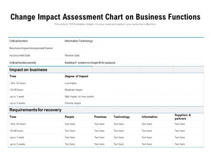 Change impact assessment chart on business functions