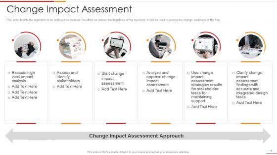 Change impact assessment ultimate change management guide with process frameworks