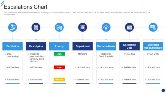 Escalation Chart - SlideTeam