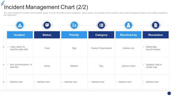 Change Implementation Plan Incident Management Chart Ppt Slides Graphics