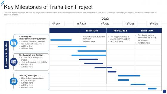 Change Implementation Plan Key Milestones Of Transition Project