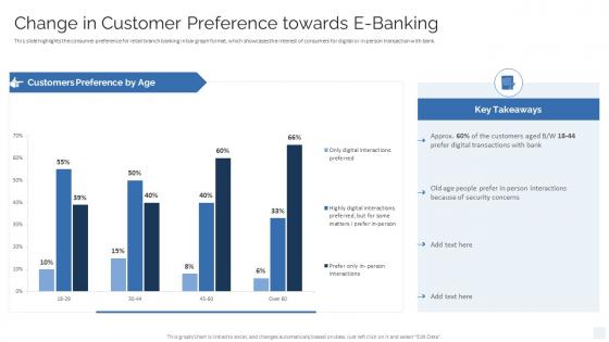 Change In Customer Preference Towards E Banking Strategy To Transform Banking Operations Model