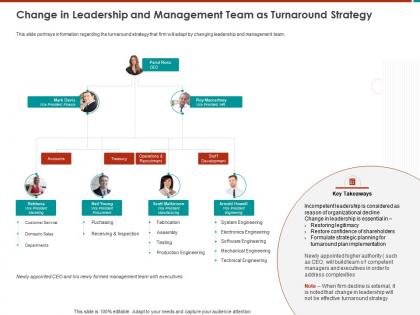 Change in leadership and management team as turnaround strategy m792 ppt powerpoint presentation file rules