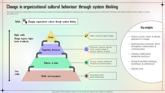 Change In Organizational Cultural Behaviour Through System Thinking