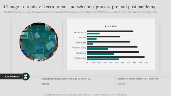 Change In Trends Of Recruitment And Selection Process Pre And Post Pandemic