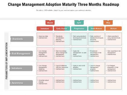 Change management adoption maturity three months roadmap