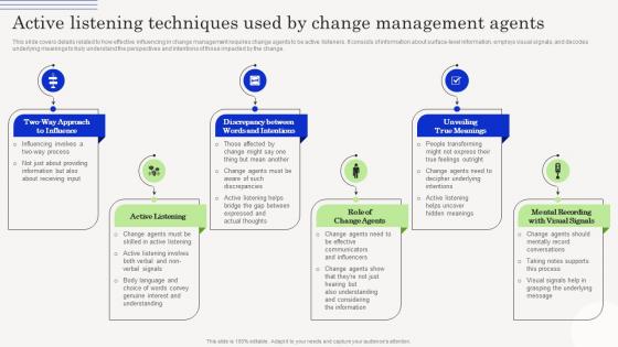 Change Management Agents Driving Active Listening Techniques Used By Change Management CM SS