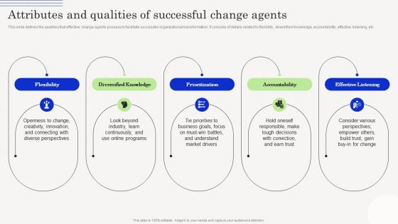 Change Management Agents Driving Attributes And Qualities Of Successful Change Agents CM SS