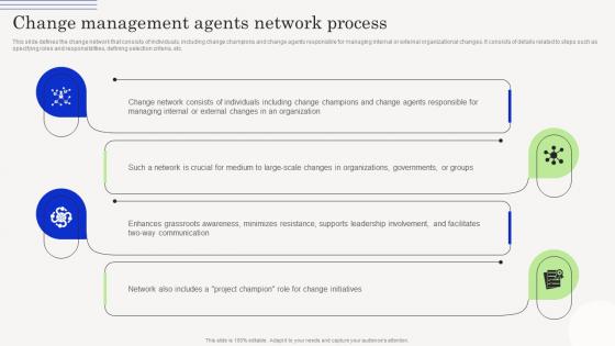 Change Management Agents Driving Change Management Agents Network Process CM SS