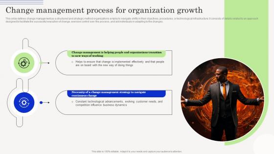 Change Management Agents Driving Change Management Process For Organization Growth CM SS