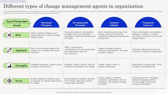 Change Management Agents Driving Different Types Of Change Management Agents CM SS