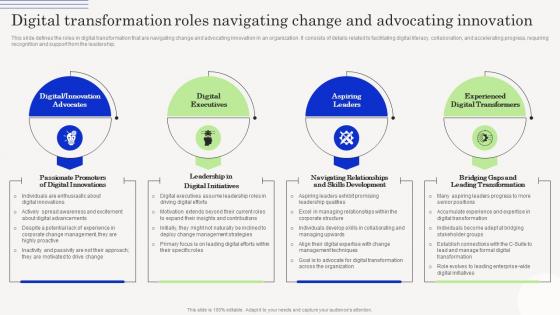 Change Management Agents Driving Digital Transformation Roles Navigating Change CM SS