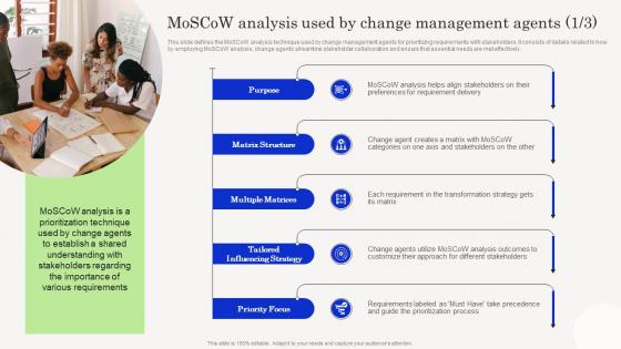 Change Management Agents Driving Moscow Analysis Used By Change Management CM SS