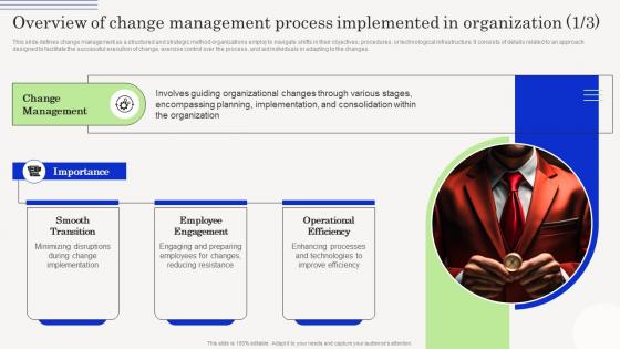 Change Management Agents Driving Overview Of Change Management Process Implemented CM SS