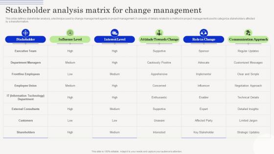 Change Management Agents Driving Stakeholder Analysis Matrix For Change Management CM SS