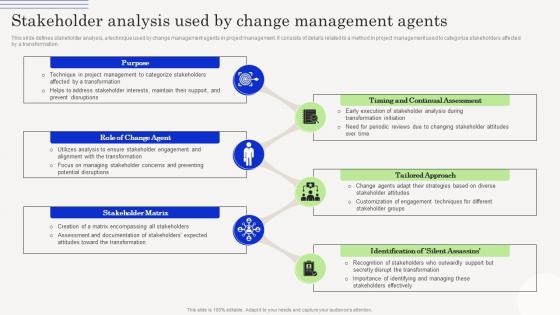 Change Management Agents Driving Stakeholder Analysis Used By Change Management Agents CM SS