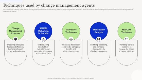 Change Management Agents Driving Techniques Used By Change Management Agents CM SS