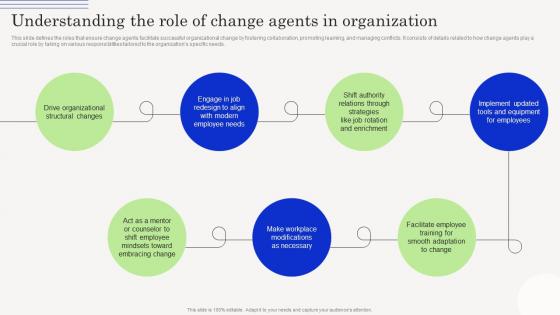 Change Management Agents Driving Understanding The Role Of Change Agents In Organization CM SS