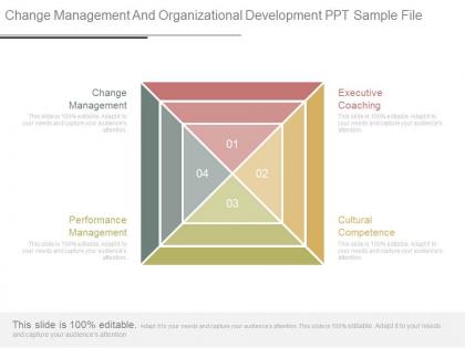 Change management and organizational development ppt sample file