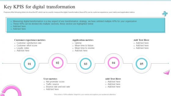 Change Management Best Practices For Optimizing Operations Key Kpis For Digital Transformation