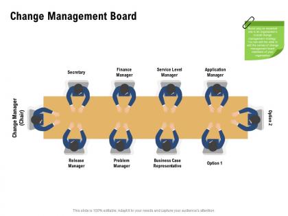 Change management board play essential ppt powerpoint presentation slides template