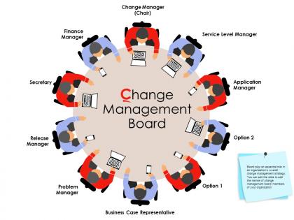 Change management board ppt powerpoint presentation gallery icons