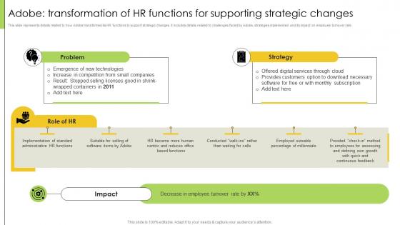 Change Management Case Studies Adobe Transformation Of HR Functions For Supporting Strategic CM SS
