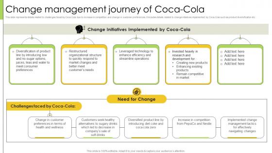 Change Management Case Studies Change Management Journey Of Coca Cola CM SS