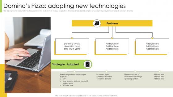 Change Management Case Studies Dominos Pizza Adopting New Technologies CM SS