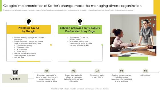 Change Management Case Studies Google Implementation Of Kotters Change Model For Managing CM SS
