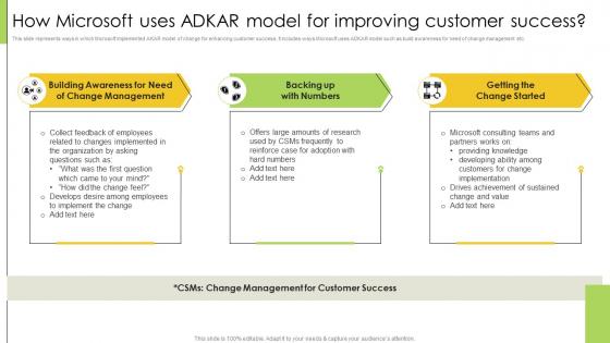 Change Management Case Studies How Microsoft Uses ADKAR Model For Improving Customer Success CM SS