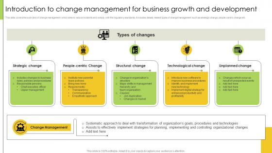 Change Management Case Studies Introduction To Change Management For Business Growth CM SS