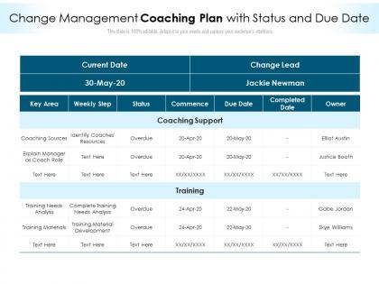 Change management coaching plan with status and due date
