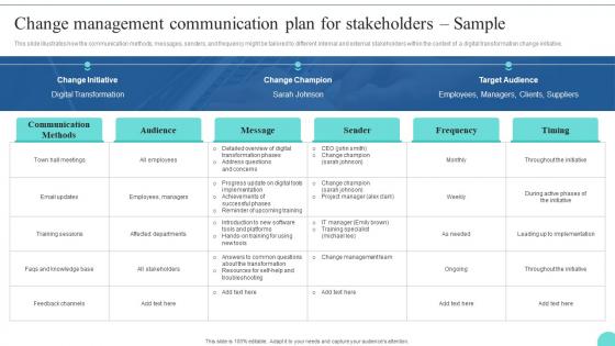 Change Management Communication Plan For Kotters 8 Step Model Guide CM SS