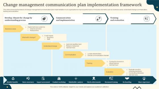 Change Management Communication Plan Implementation Framework