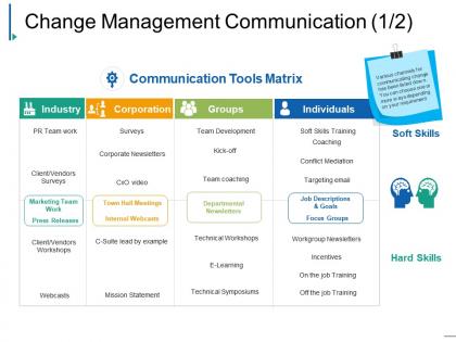 Change management communication powerpoint layout