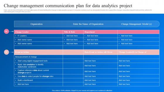 Change Management Communication Project Transformation Toolkit Data Analytics Business Intelligence