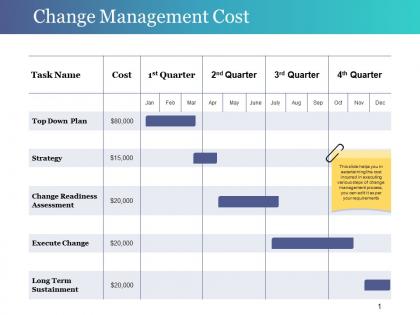Change management cost powerpoint slide inspiration