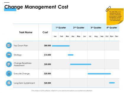Change management cost ppt powerpoint presentation file structure