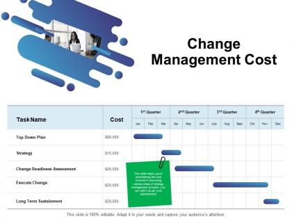 Change management cost ppt powerpoint presentation pictures