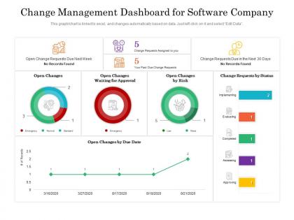 Change management dashboard for software company