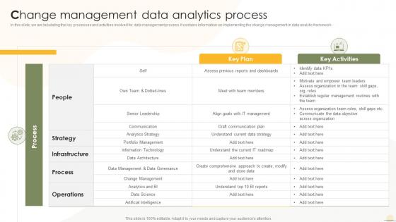 Change Management Data Analytics Process Business Analytics Transformation Toolkit