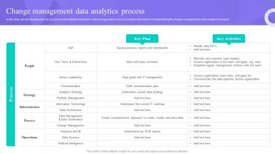 Change Management Data Analytics Process Data Anaysis And Processing Toolkit
