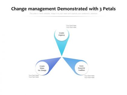 Change management demonstrated with 3 petals
