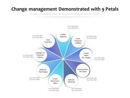 Change management demonstrated with 9 petals