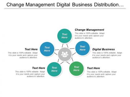 Change management digital business distribution management technology communication cpb
