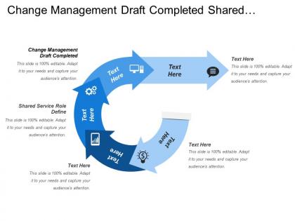 Change management draft completed shared service role define