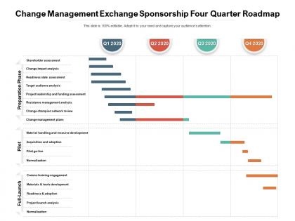 Change management exchange sponsorship four quarter roadmap
