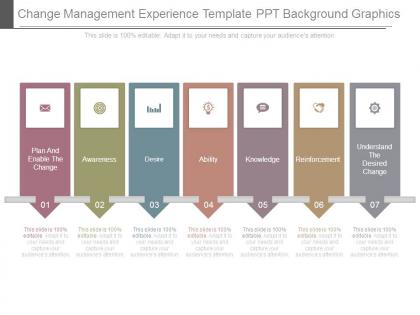 Change management experience template ppt background graphics