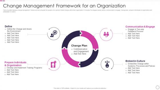 Change Management Framework Organization Quality Assurance Plan And Procedures Set 1